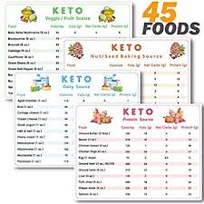 Keto Cheat Sheet Magnets Ketogenic Diet Foods Snacks Protein Carb Fat Reference Charts Guide Cookbook
