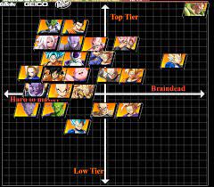 Winter soldier db offers death battles between dragon ball characters and the latest dragon ball related news and original content. Tier Lists Dragon Ball Fighterz Wiki Guide Ign