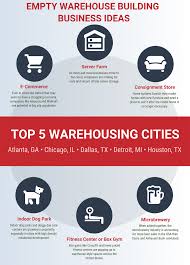 How To Start A Warehouse Business Ideas And Plans General Steel