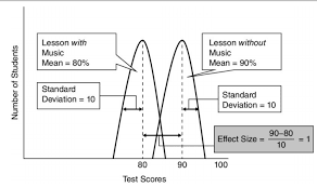 visiblelearning effect size