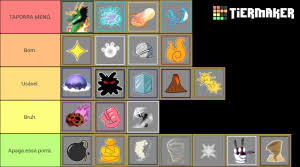 This is in terms of everything, mobility, damage, combo potential, raids, everything. Blox Fruits Blox Piece Update 13 Tier List Community Rank Tiermaker