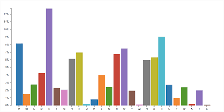 How To Create Jaw Dropping Data Visualizations On The Web