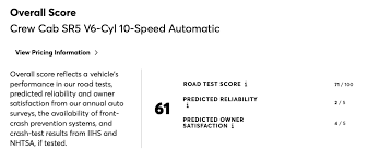 I'm buying a new Tundra but why does consumer reports have such ...