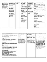 Infections with hsv types 1 and 2 can differ significantly in their clinical manifestations and severity. Herpes Simplex Herpes Simplex Virology