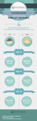 We did not find results for: Compare Million Dollar Life Insurance Policy Rates Top 5 Companies