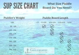 what size paddle board do you need for your weight and height