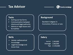 Markets services by asking for referrals from current clients; What Does A Tax Advisor Do Career Insights