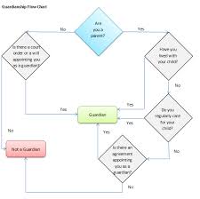 6 7 Care Of The Children How To Separate