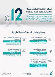 يعلن بنك التنمية الإجتماعية عن تقديم قرض 60 ألف ريال لتمويل العمل الحر، (للمواطنين والمواطنات) القادرين على العمل ولم يجدوا فرصة وظيفية أو الراغبين في زيادة مدخولاتهم الشهرية ولديهم حرفة أو مهارة متخصصة، كما هي موضحة. Ø¨Ù†Ùƒ Ø§Ù„ØªÙ†Ù…ÙŠØ© Ø§Ù„Ø§Ø¬ØªÙ…Ø§Ø¹ÙŠØ© ÙŠØ·Ù„Ù‚ Ù…Ø¨Ø§Ø¯Ø±Ø© Ø¯Ø¹Ù… Ø¨Ù‚ÙŠÙ…Ø© 12 Ù…Ù„ÙŠØ§Ø± Ø±ÙŠØ§Ù„