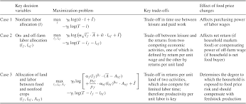 Current pcs, household goods affected by supply shortages. Biofuels And Africa Impacts And Linkages At The Household Level Chapter 11 Socioeconomic And Environmental Impacts Of Biofuels