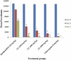 Image result for Lecaniodiscus