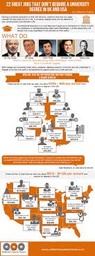 High paying jobs that don t require a college degree. These 22 Well Paid Jobs Require No University Degree In Uk And Usa
