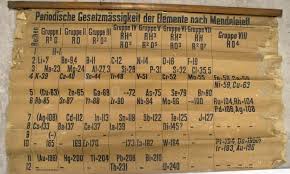 The periodic table of chemical elements (abbreviated periodic table) is well known to anyone who has ever entered into the scientific laboratory or classroom. Elemental The Periodic Table At 150 Chemistry The Guardian