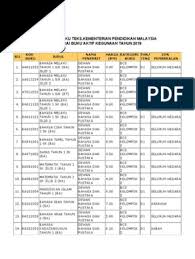 Ft011001 bahasa melayu ting.1 dbp rm13.20 penerbitan pelangi 2. Harga Buku Teks 2018 2019 Updated