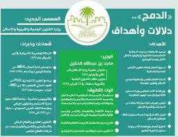 Ministry of human resources and social development. Ø¶Ù… Ø§Ù„Ø¥Ø³ÙƒØ§Ù† Ø¥Ù„Ù‰ Ø§Ù„Ø´Ø¤ÙˆÙ† Ø§Ù„Ø¨Ù„Ø¯ÙŠØ© ÙˆØ§Ù„Ù‚Ø±ÙˆÙŠØ© Ø³Ø±Ø¹Ø© Ø§Ø¹ØªÙ…Ø§Ø¯ Ø§Ù„Ù…Ø®Ø·Ø·Ø§Øª ÙˆØªÙŠØ³ÙŠØ± Ø§Ù„Ø¥Ø¬Ø±Ø§Ø¡Ø§Øª