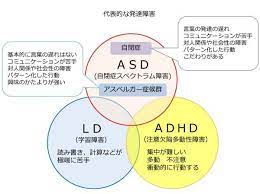 職場で知るべき大人のadhd 治療と仕事環境配慮を 出世ナビ nikkei style 特別支援教育 治療 教材