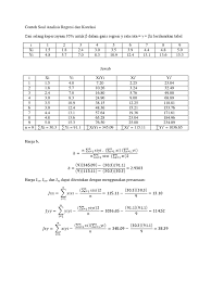 Koefisien determinasi bertujuan untuk mengukur seberapa jauh kemampuan model dalam menerangkan variasi variabel dependen. Contoh Soal Regresi Dan Korelasi