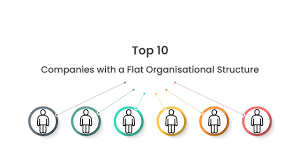 1, persiaran bandar utama,bandar utama. Top 10 Companies With A Flat Organisational Structure Youtube