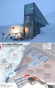 Owned by norway's ministry of agriculture and food and run by the nordic genetic resources center, the svalbard global seed vault is situated north of the arctic circle on an archipelago between. The Svalbard Global Seed Vault In The Arctic Circle Also Known As The Doomsday Vault Safeguarding The World S Most Diverse Collection Of Seeds Now Holds 1 059 646 Unique Crop Varieties Damnthatsinteresting