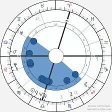 Stephen King Birth Chart Horoscope Date Of Birth Astro