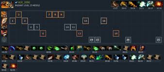 Troll warlord build guide dota 2 bash those skulls updated for 7 00. Why Does No One Play Clinkz Dotabuff Dota 2 Stats
