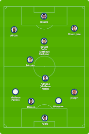 Clique e acompanhe o jogo ao vivo pela série b do brasileirão por redação , 12/06/2021 às 20:35 atualizado em: Cruzeiro X Goias Veja Onde Assistir Escalacoes Desfalques E Arbitragem Do Confronto Brasileirao Serie B Ge