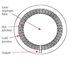 The difference is that the nanoparticles work as charge traps in our photodetectors in contrast to. Laser Power Sensors Introduction Ophir Photonics