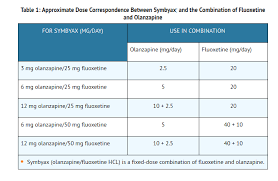 How long does zoloft take to work? Fluoxetine Wikidoc