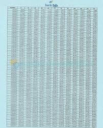 #1 tujuan kredit untuk usaha. 5 Tabel Angsuran Pinjaman Bjb 2021 Pns Umum