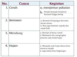 The state capital of selangor is shah alam and its royal capital is klang. Kunci Jawaban Tema 5 Kelas 3 Sd Halaman 63 67 68 Buku Tematik Subtema 2 Pembelajaran 2 Halaman All Tribunnews Com Mobile