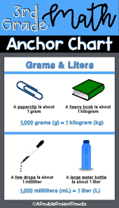 Grams And Liters Anchor Chart For Posters Or Interactive Notebooks This Grams And Liters Ancho Anchor Charts Measurement Anchor Chart Third Grade Anchor Charts