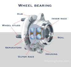 When Does A Wheel Bearing Need To Be Replaced?