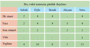 Namaz Vakitleri Namazdaki Sekillerin Isimleri Namaz Kilma Tablosu Paylas Facebooktwitterlinkedinpinterestsmswhatsappfacebook Mes Dualar Inanc Duanin Gucu