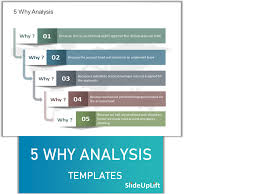 5 Why Analysis 5 Whys Template Rca Templates 5 Why Analysis 5 Whys Analysis