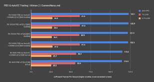 To the right, you will see a number of monitoring dials that sit as follows: Explaining Amd Ryzen Precision Boost Overdrive Pbo Autooc Benchmarks Gamersnexus Gaming Pc Builds Hardware Benchmarks