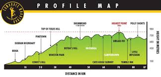 How Different Is The Training Required For The Comrades