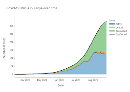 Kenya Data Pop Alliance