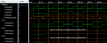 Verilog Module Instantiations