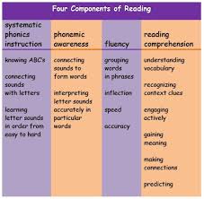 Why Is Reading Such A Complex Skill Comicphonics For