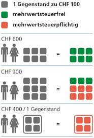 Gelten pro person und tag. Warenwert Bis Chf 300 Mehrwertsteuerfrei