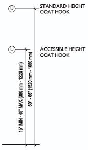 The standard height of a bathroom vanity is determined by averages of the most common heights of bath vanities. Requirements For Accessible And Standard Heights Of Coat Hooks In Toilet Rooms Rethink Access Registered Accessibility Specialist Tdlr Ras