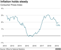 House Price Growth At Six Year Low Bbc News