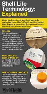 Should You Eat Expired Foods Expired Food Food Safety Tips Food