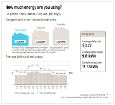 sa gov au comparing your electricity use