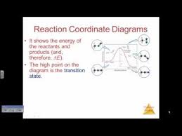 Youtube Energy Activities Energy Chemistry