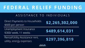 The government allocated $360 billion in total unemployment funding in the $2.2 trillion cares act, which passed in march. Has The Cares Act 2 Been Passed