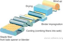 Airlaid - an overview | ScienceDirect Topics