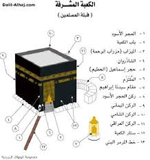 هل تعلم ماذا يوجد داخل الكعبة الكاتب Nizar Abdallah الصلاة والسلام على سيدنا محمد وآله الطيبين الطاهرين السلام عليكم ورحمة الله وبركاتة أولا يوجد بداخل الكعبة المشرفة ريح طيب من خليط المسك والعود والعنبر الذي يستخدم بكميات كبيرة لتنظيفها ويستمر مفعوله