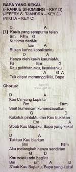 Not Angka Lagu Rohani Bapa Yang Kekal