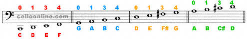 Cello Online Fingering Chart